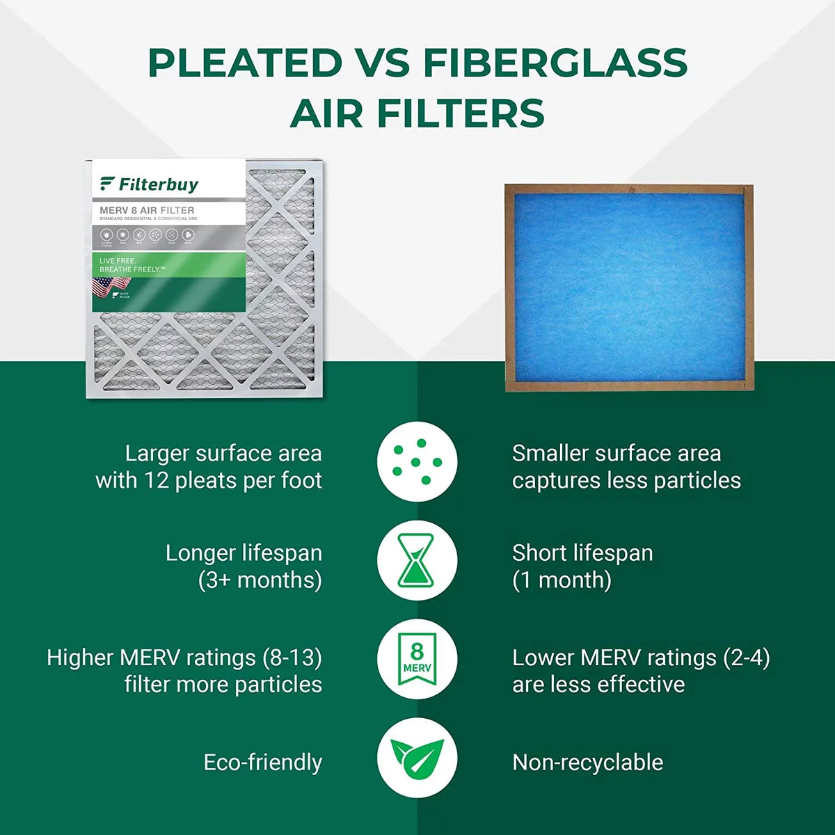 Filterbuy 15x15x2  8 Pleated   Furnace Air Filters (12-Pack)