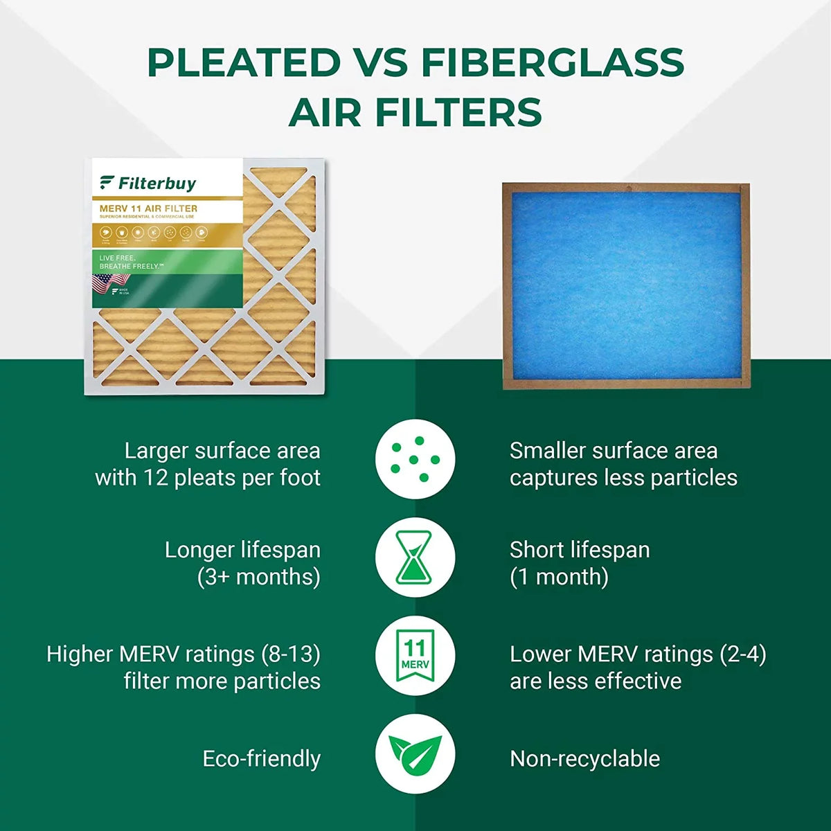 Filterbuy 17x20x1  11 Pleated   Furnace Air Filters (5-Pack)