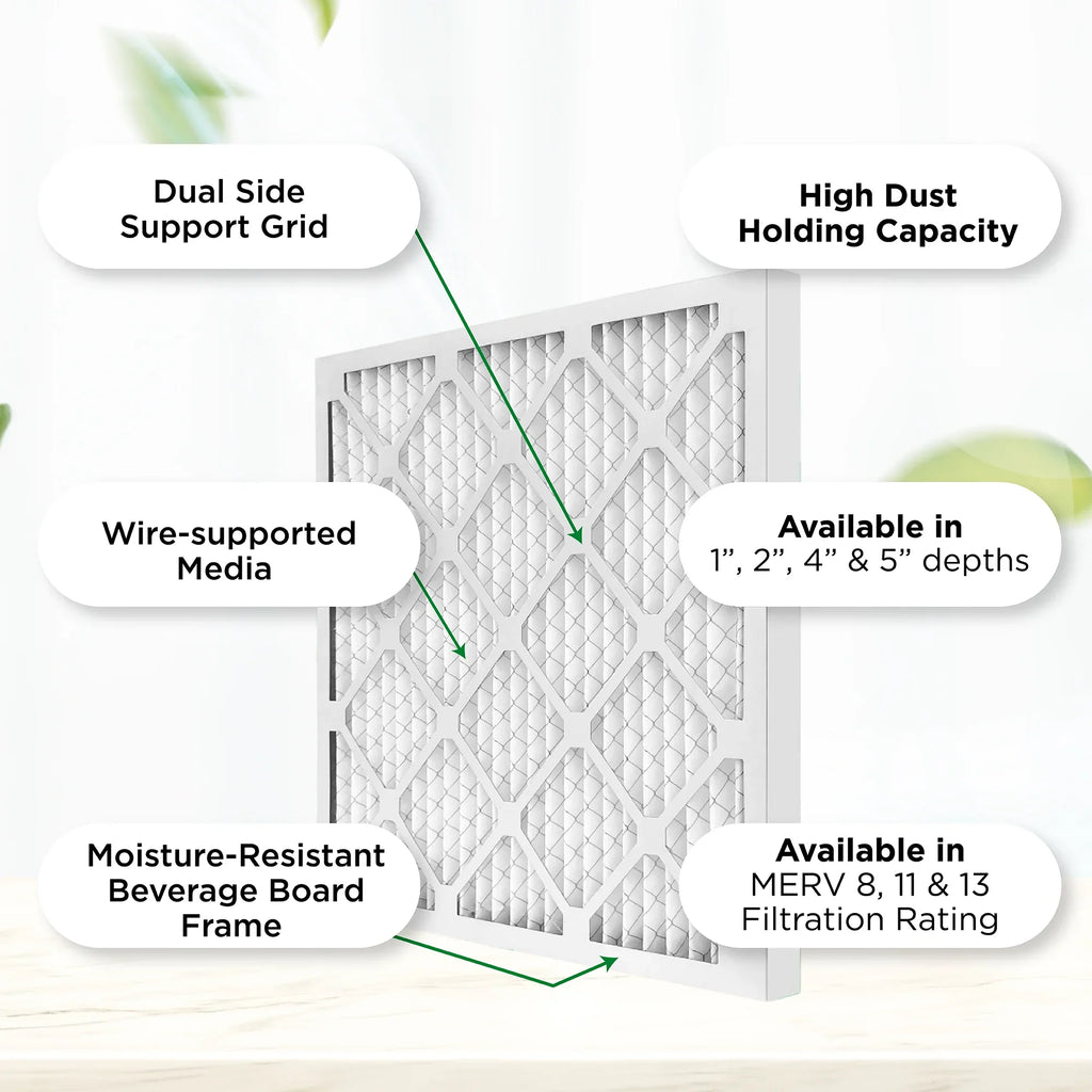 Pamlico Air 25x25x1  8 Pleated  Furnace Air Filters. Quantity 6. (Actual Size: 24.5 x 24.5 x 0.75 Inches)