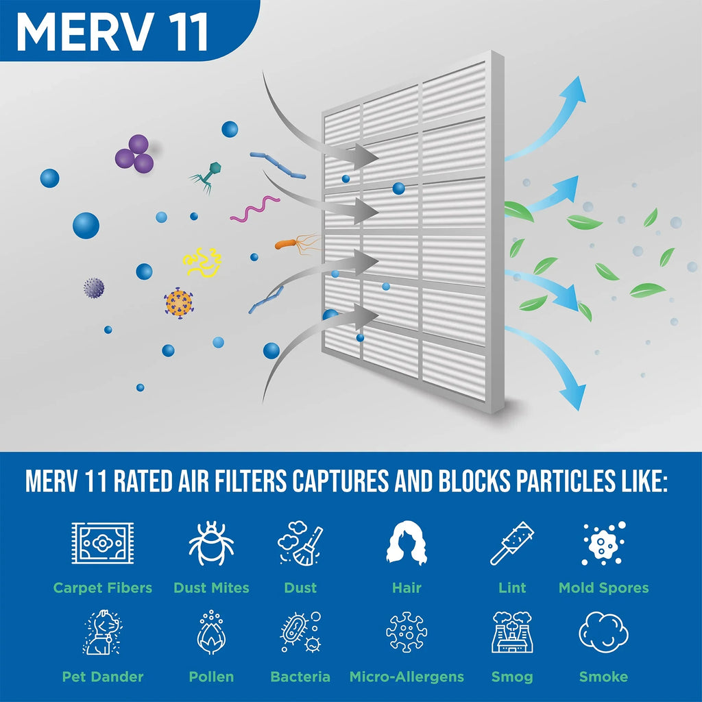 6 Pack of 20x25x1  11 Pleated Air Filters by Glasfloss. Actual Size: 19-1/2 x 24-1/2 x 7/8