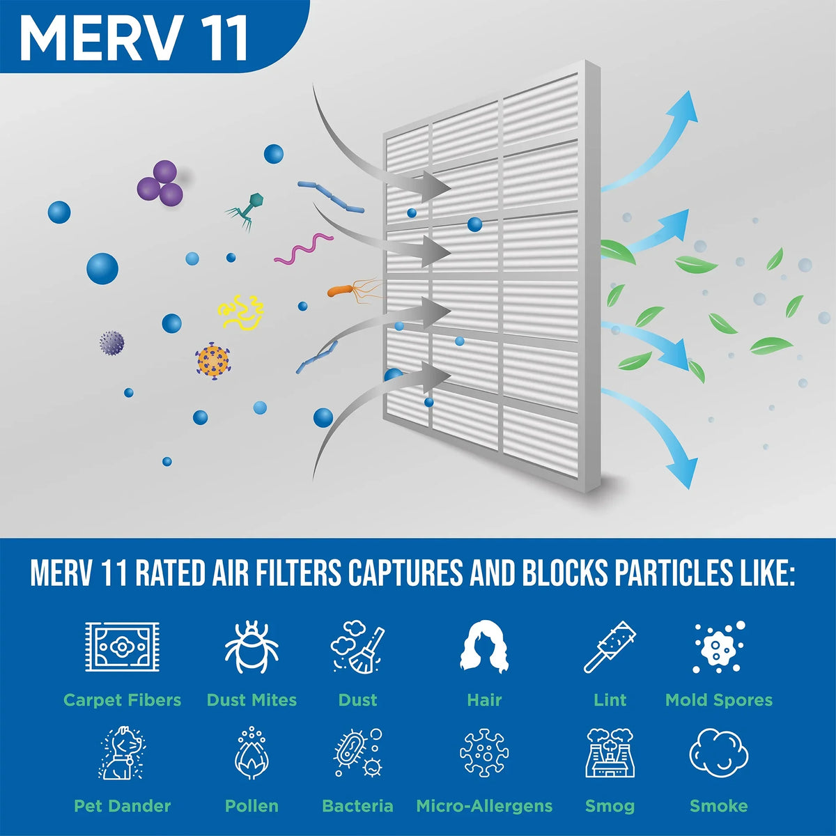 6 Pack of 20x25x1  11 Pleated Air Filters by Glasfloss. Actual Size: 19-1/2 x 24-1/2 x 7/8