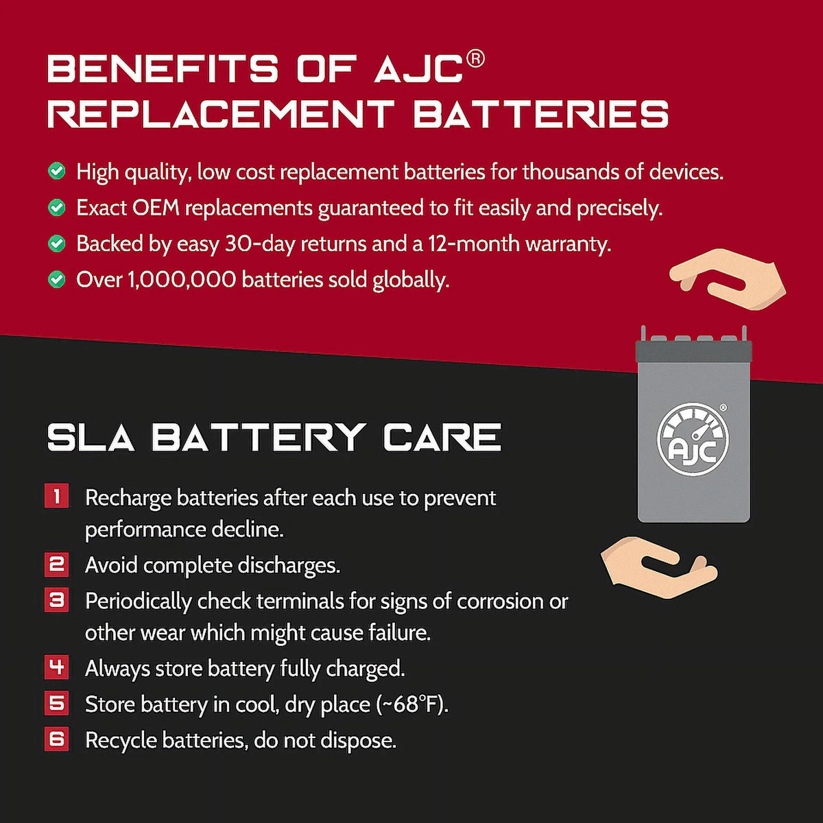 Battery Compatible with Polaris Freedom 700CC Personal Watercraft Replacement Battery (2002-2004)