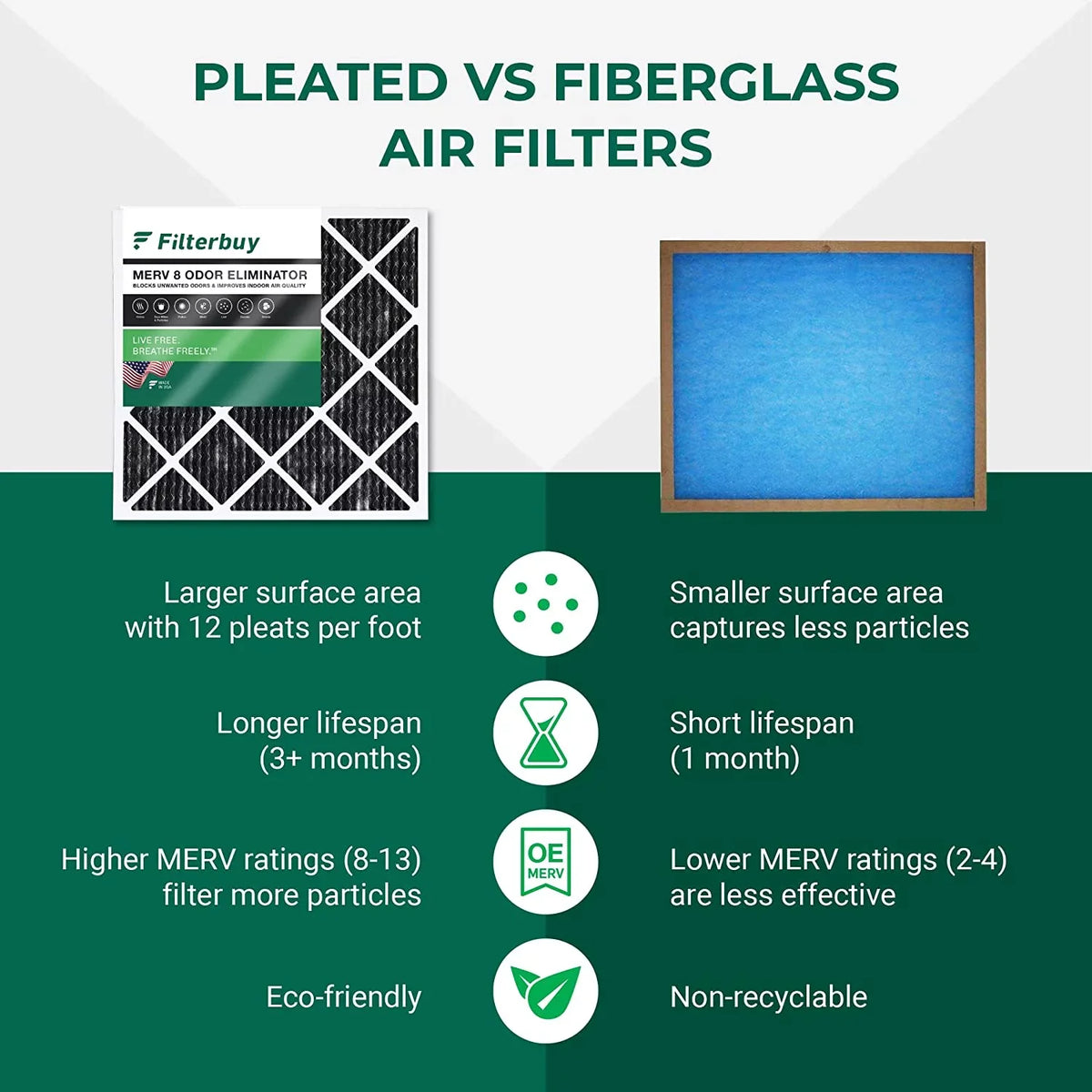 Filterbuy 17x25x1  8 Odor Eliminator Pleated   Furnace Air Filters with Activated Carbon (6-Pack)