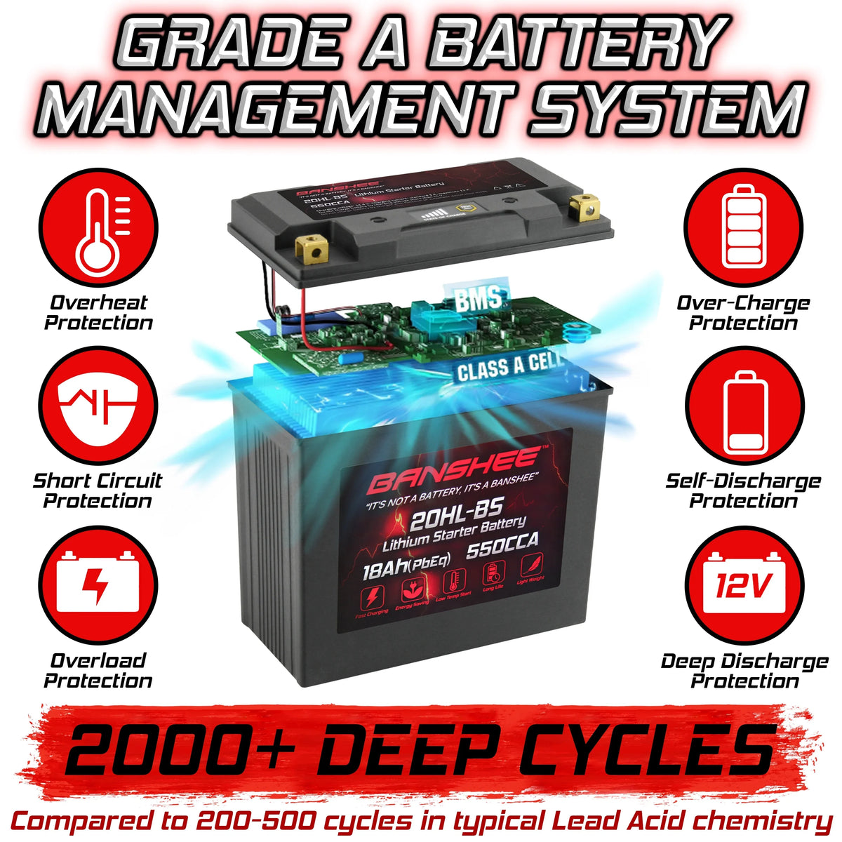 Banshee 20L- LiFePO4 Motorsports Battery Compatible with Yamaha  WaveRunner   2008 to 2012